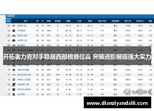 开拓者力克对手稳居西部榜首位置 突破进阶展现强大实力